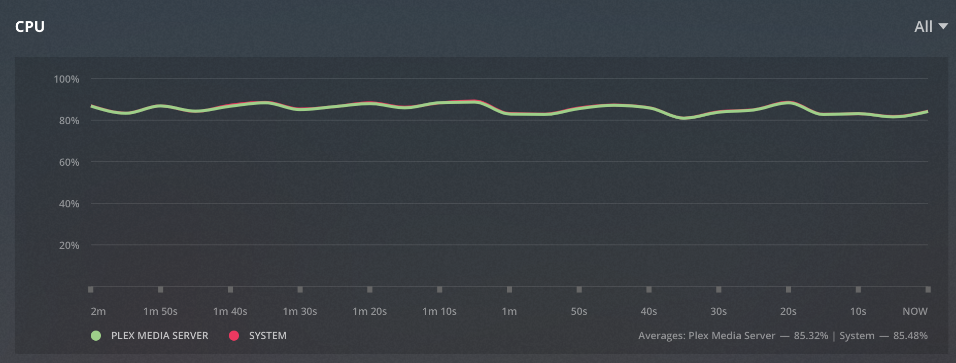 transcode cpu software