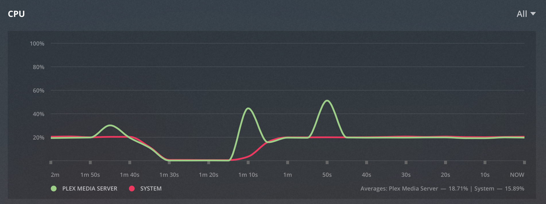 transcode cpu wrapper