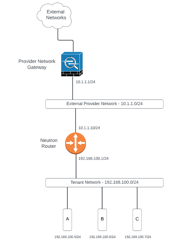 Standard Tenant Networking